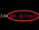沥青期货：试仓低点，精准展开强势回升