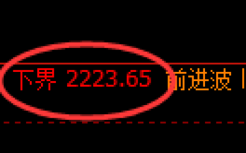 甲醇期货：试仓低点，精准展开单边极端回升