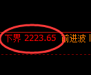 甲醇期货：试仓低点，精准展开单边极端回升
