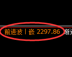 甲醇期货：试仓低点，精准展开单边极端回升