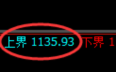 焦煤期货：试仓高点，精准展开极端回落