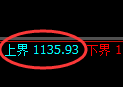 焦煤期货：试仓高点，精准展开极端回落
