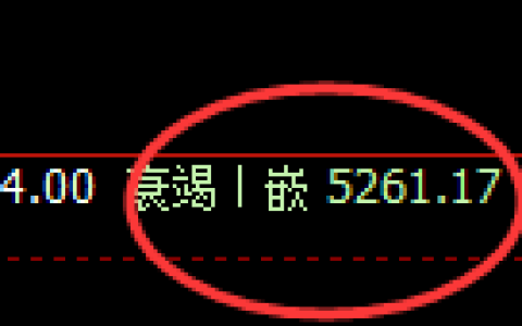 纸浆期货：4小时低点，精准展开极端上行