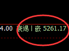 纸浆期货：4小时低点，精准展开极端上行