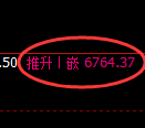聚丙烯期货：4小时低点，精准展开强势上行