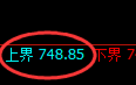 铁矿石期货：试仓高点，精准展开弱势调整