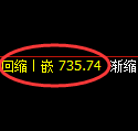 铁矿石期货：试仓高点，精准展开弱势调整