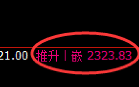 菜粕期货：日线高点，精准展开冲高回落