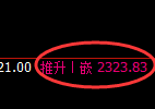 菜粕期货：日线高点，精准展开冲高回落