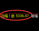 纸浆期货：4小时低点，精准展开强势上行