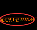 纸浆期货：4小时低点，精准展开强势上行