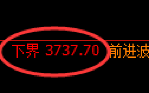 乙二醇期货：试仓低点，精准展开积极回升