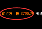 乙二醇期货:试仓低点,精准展开积极回升