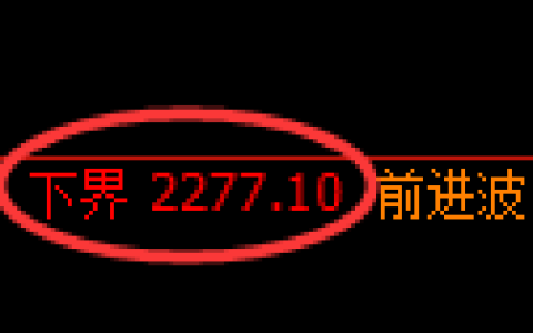 菜粕期货：修正低点，精准展开直线拉升