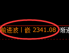 菜粕期货:修正低点,精准展开直线拉升