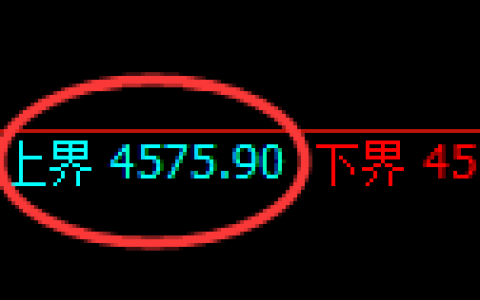 液化气期货：试仓高点，精准展开振荡调整