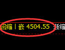 液化气期货：试仓高点，精准展开振荡调整