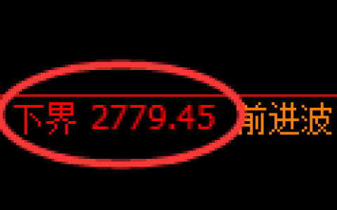 豆粕期货：试仓低点，精准展开极端拉升