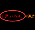 豆粕期货:试仓低点,精准展开极端拉升