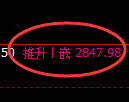 豆粕期货:试仓低点,精准展开极端拉升
