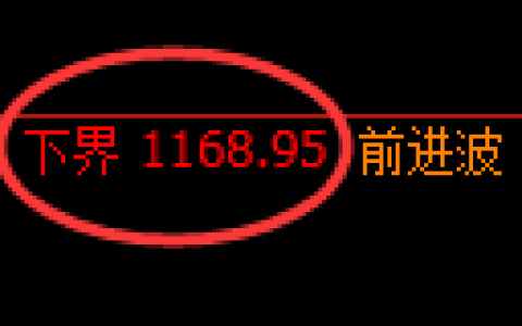 纯碱期货：试仓低点，精准展开强势上行