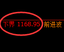 纯碱期货:试仓低点,精准展开强势上行