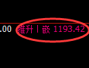 纯碱期货:试仓低点,精准展开强势上行