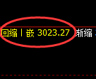 螺纹期货:4小时周期低点,精准展开强势反弹