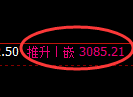 螺纹期货:4小时周期低点,精准展开强势反弹
