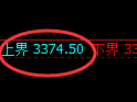 沥青期货:试仓高点,精准展开振荡调整