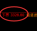 沥青期货:试仓高点,精准展开振荡调整