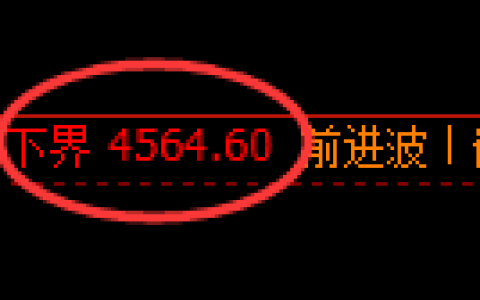 液化气期货：试仓低点，精准展开强势回升