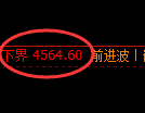 液化气期货：试仓低点，精准展开强势回升