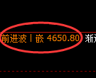 液化气期货：试仓低点，精准展开强势回升