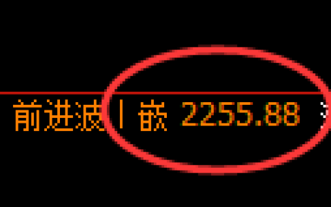 甲醇期货：4小时高点，精准展开单边极端下行