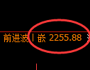 甲醇期货：4小时高点，精准展开单边极端下行