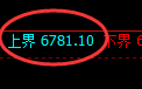 聚丙烯期货：试仓高点，精准展开单边回落