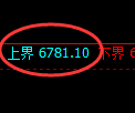 聚丙烯期货：试仓高点，精准展开单边回落