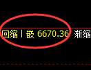 聚丙烯期货：试仓高点，精准展开单边回落