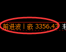 沥青期货:日线周期,精准展开宽幅振荡