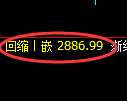 燃油期货：4小时周期，精准展开宽幅洗盘