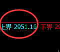 燃油期货：4小时周期，精准展开宽幅洗盘