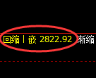 豆粕期货：4小时周期，精准展开振荡调整