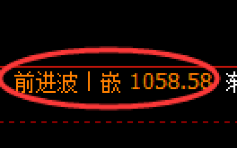 玻璃期货：4小时周期，精准延续弱势调整