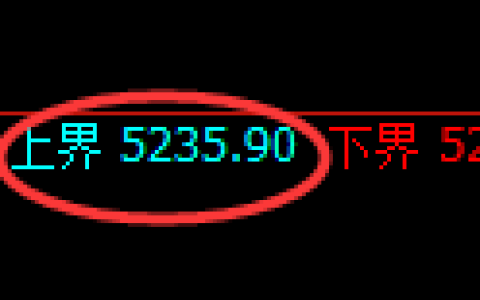 PTA期货：4小时周期，精准展开振荡调整