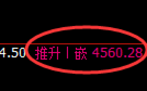 液化气期货：4小时高点，精准展开弱势回落