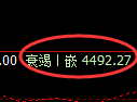 液化气期货：4小时高点，精准展开弱势回落