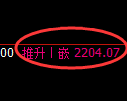甲醇期货：4小时周期，精准展开快速调整