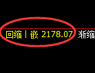 甲醇期货：4小时周期，精准展开快速调整