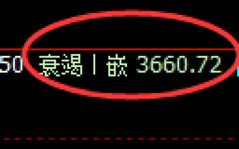 乙二醇期货：回补低点，精准展开止跌回升